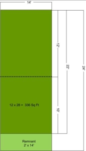 How to Measure